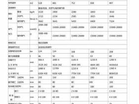 燃气锅炉（燃气锅炉型号参数表）