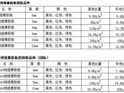 橡胶板（橡胶板密度一般是多少）