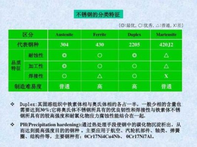 焊接性好的钢种是（焊接性好的钢种是低碳钢对吗）