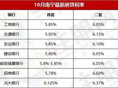 首套房利率（首套房利率41%是什么意思）