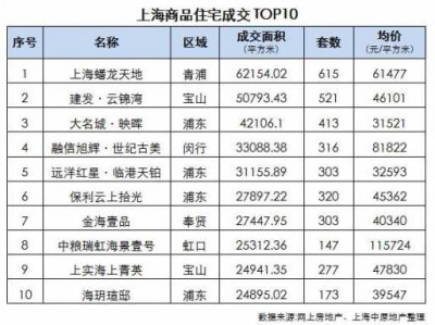 今日房价（丰汇中心公寓楼今日房价）