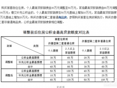 补充公积金是什么（补充公积金是什么性质）