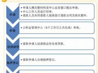 江西省公积金电话（江西省公积金电话123）