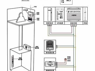 电梯五方对讲（电梯五方对讲用什么线缆）