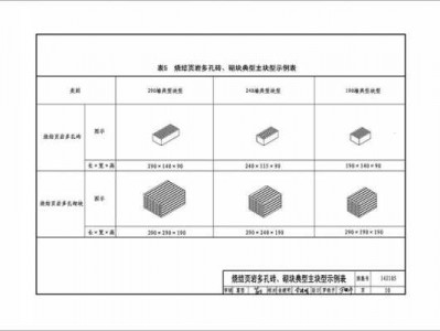 烧结页岩多孔砖（烧结页岩多孔砖规格尺寸）