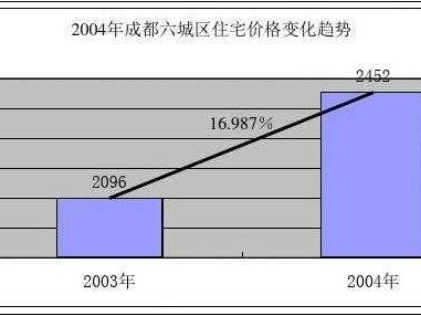 成都房地产（成都房地产市场分析2023）