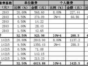 重庆住房公积金（重庆住房公积金缴费比例）