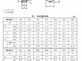 m8螺母尺寸（m8螺母尺寸规格表）