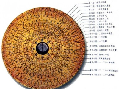 怎样使用罗盘（怎样使用罗盘视频教程全集）