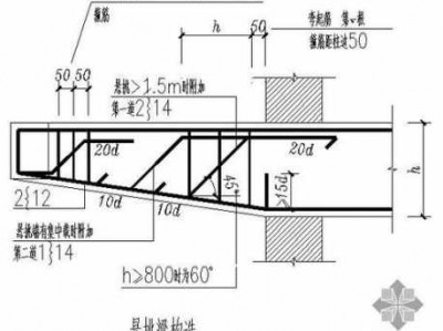 悬挑梁（悬挑梁标注）