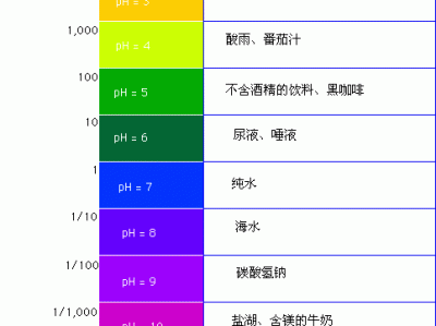 ph值单位（ph值单位用什么符号表示）