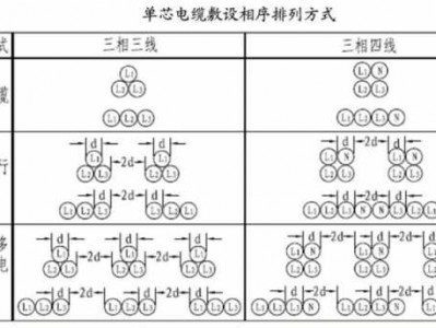 单芯电缆（单芯电缆敷设排列方法）