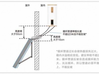 沐阳太阳能热水器（沐阳太阳能热水器安装视频）