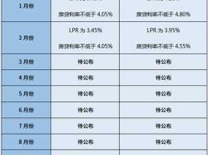 二套房商贷利率（二套房的贷款利率是多少）