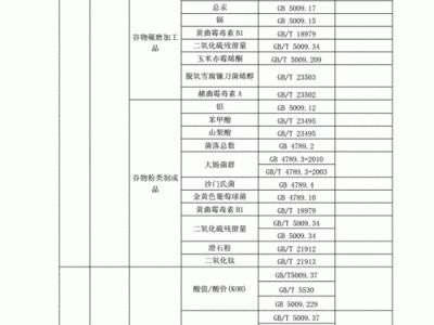 检测费用（检测费用是甲方出还是施工单位出?）