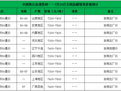 铬铁（铬铁价格今日价格）