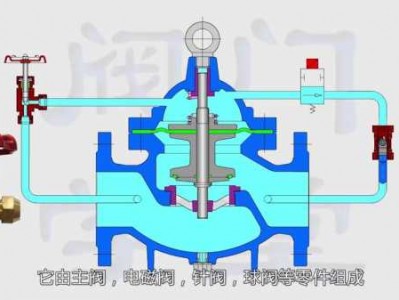 水力控制阀（水力控制阀工作原理视频）