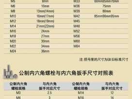 m16螺栓（m16螺栓用多大的套筒）