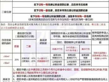 公积金贷款规则（公积金贷款规则是什么）