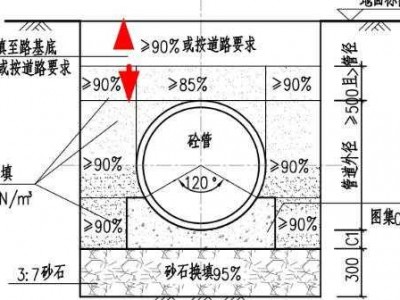 管道埋深（管道埋深和覆土厚度的关系）