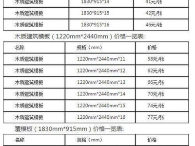 建筑木模板价格（建筑模板价格）