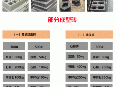 面包砖尺寸（面包砖尺寸选择）