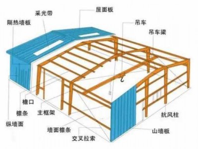 屋面檩条（屋面檩条c180*70*20*20是什么意思）