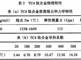 tc4钛合金硬度（tc4钛合金硬度多少HRC）