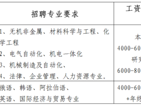 山东鲁阳（山东鲁阳节能材料股份有限公司招聘）