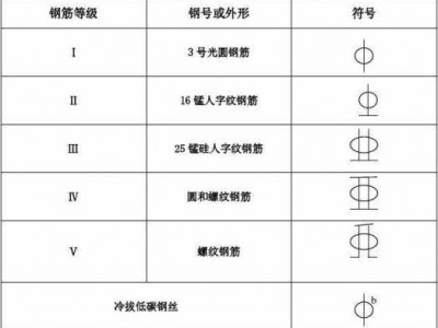 二级钢符号（二级钢筋符号字母）