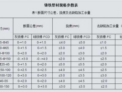 铸铁密度（HT250铸铁密度）