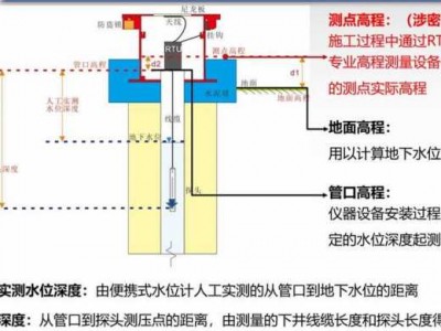 地下水类型（如何探测地下水源）