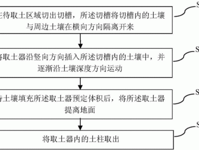 密实度检测方法（土壤密实度检测方法）