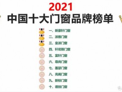 中国门窗十大品牌（中国门窗十大品牌排行榜2021）