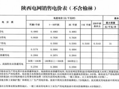 西安一度电多少钱（西安一度电多少钱?）