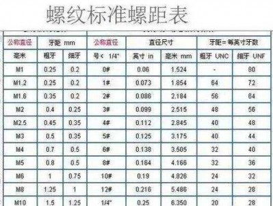 m10螺距（m10螺距标准螺距是多少）