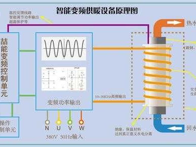 电磁加热原理（电磁加热原理图片）