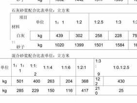 施工配合比（施工配合比计算公式）