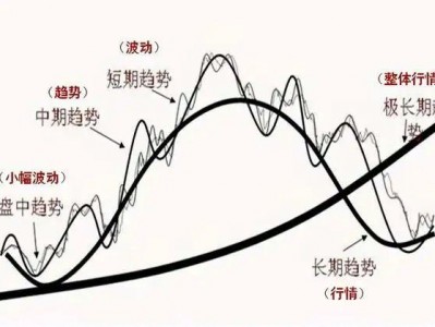 什么的剃刀（什么剃刀理论）