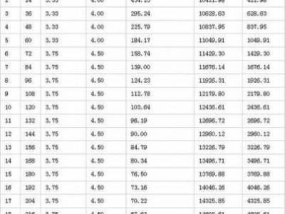 贷款30万十年每月还贷款多少（房子贷款30万十年每月还贷款多少）