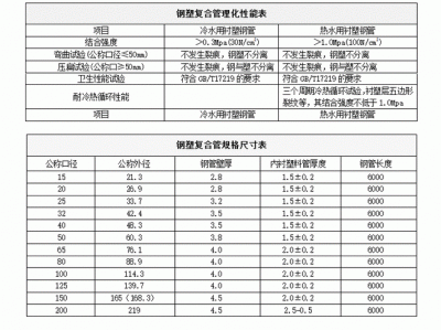 dn15是几分管（dn15是几分管 12）