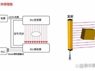 光幕（光幕传感器工作原理）