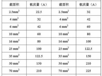 一平方铜线能带多少千瓦（一平方铜线能带多少千瓦电机）