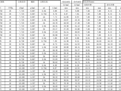 管螺纹标准（螺纹对照表 管螺纹标准）