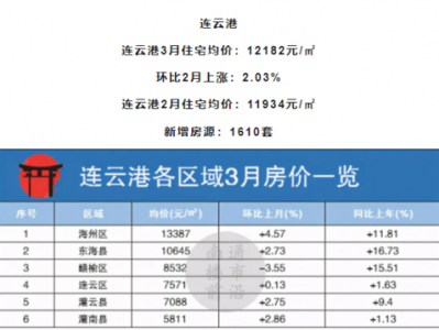 赣榆房价（连云港赣榆房价）