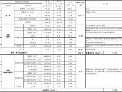 沥青路面造价（5公分沥青路面造价）