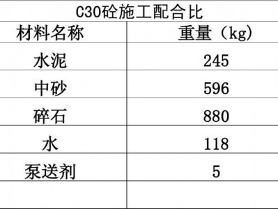 c30砼配合比（一方c30要几包425水泥）