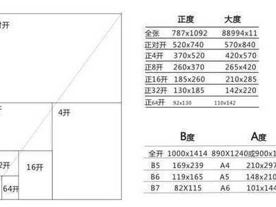 八开纸多大（八开纸多大和A4一样吗）