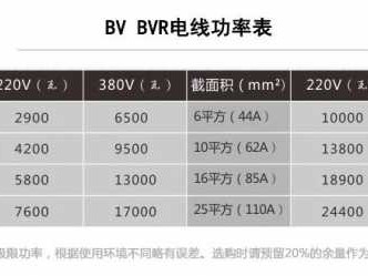 瓦怎么计算（1a等于多少瓦怎么计算）