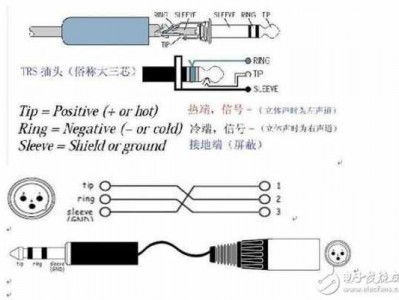 双插头是什么意思（娱乐圈中说的双插头是什么意思）